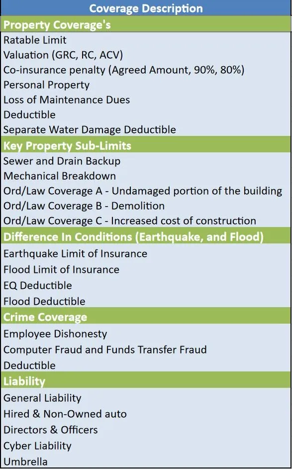 Key Terms / Insurance Coverages