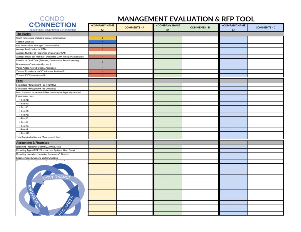 Management Evaluation Thumbnail