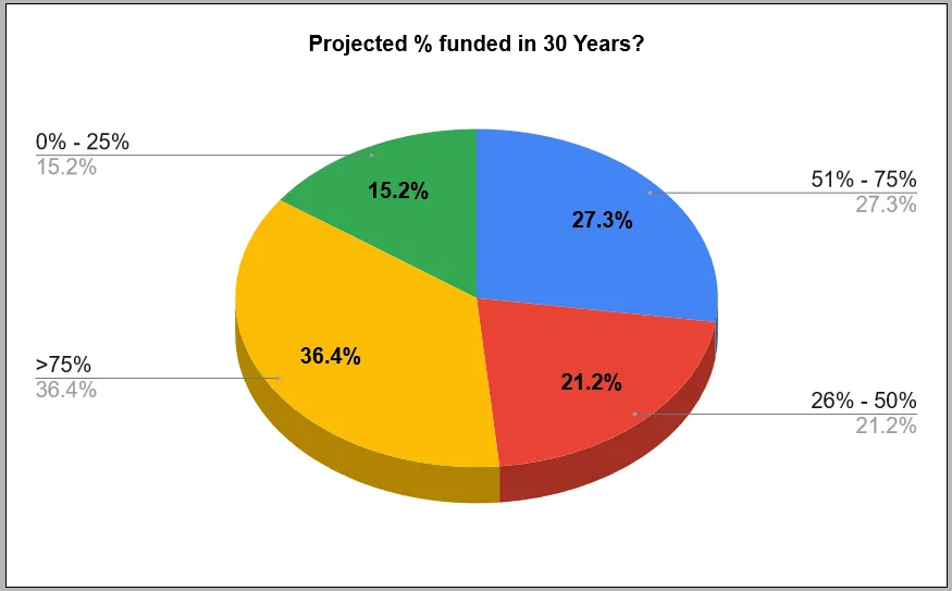 2022 CIC RESERVE QUESTIONNAIRE