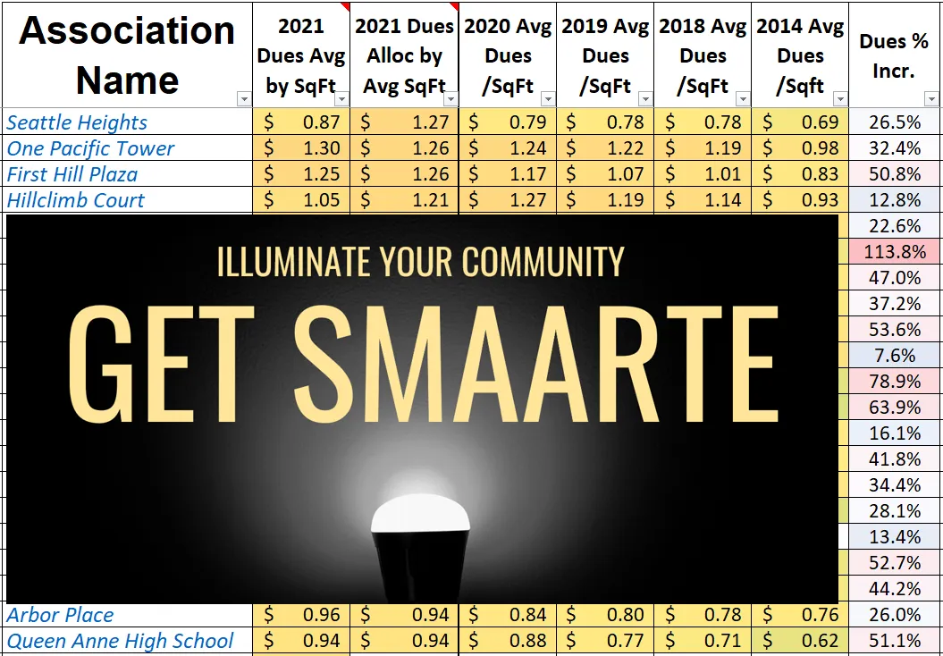 Illuminate YOUR Community! Connect with the SMAARTE Group!