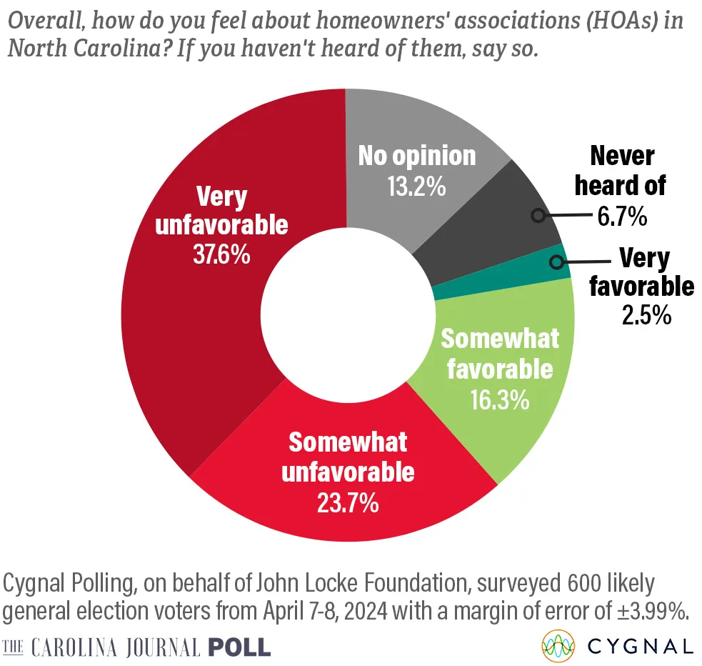 The Carolina Journal Poll - April 2024