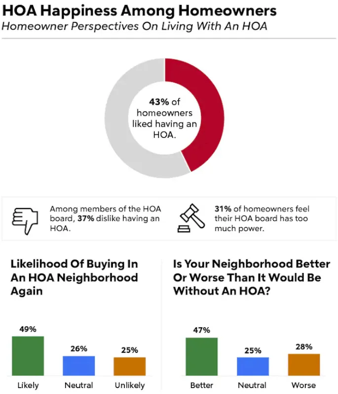 HOA Homeowner Survey - August 2023 - Rocket Mortgage