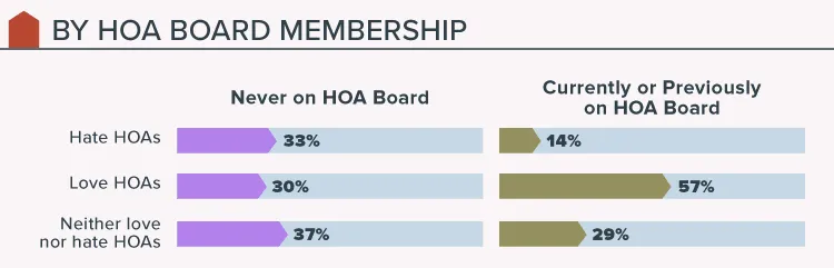 Survey of 649 Homeowners - InsuranceQuotes