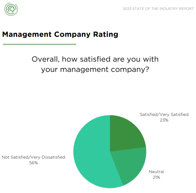 CINC Systems 2023 State of the Industry Report