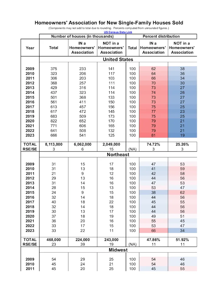 US Census - Homeowners' Association Data 2009 - 2021.xlsx preview