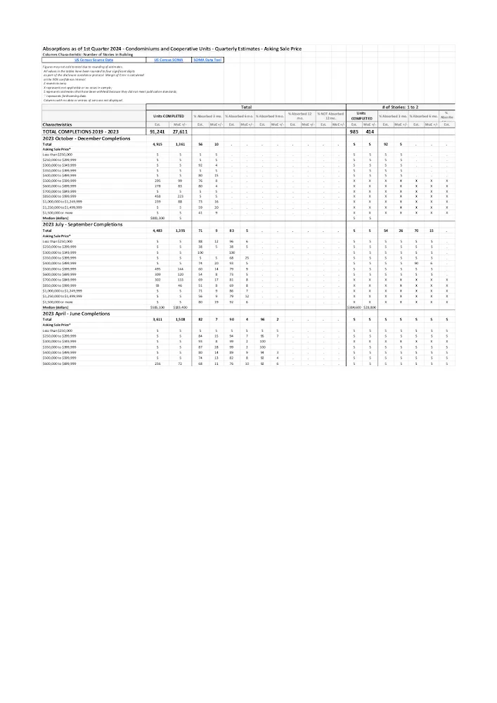 Census SOMA Data 2019 - 2023.xlsx preview
