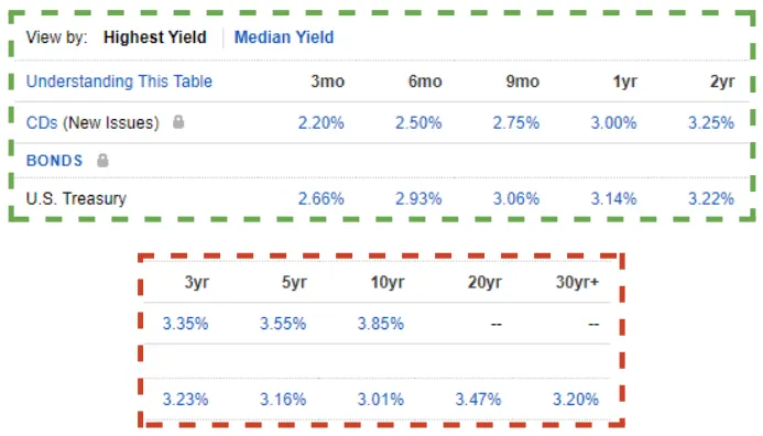 Fidelity Fixed Income, Bonds & CDs Page