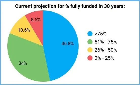 2022 Reserve Questionnaire Results