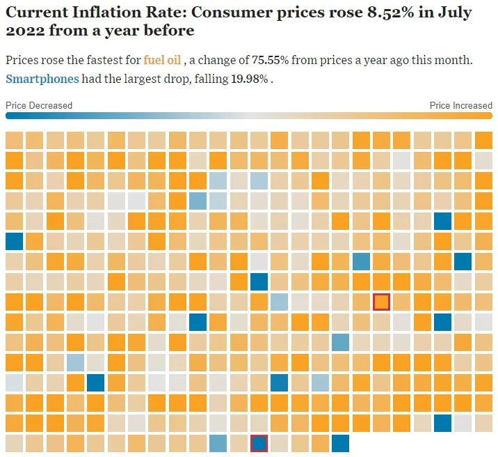 The Wall Street Journal Inflation Tracker