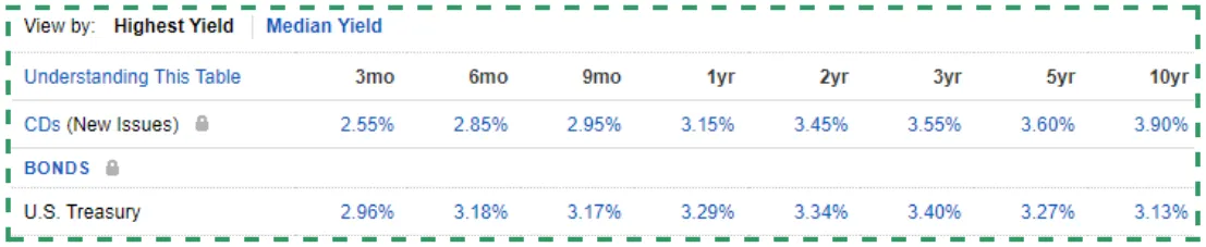 Fidelity Fixed Income, CDs and Bonds Page