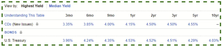 Fixed Income & Bond Yields