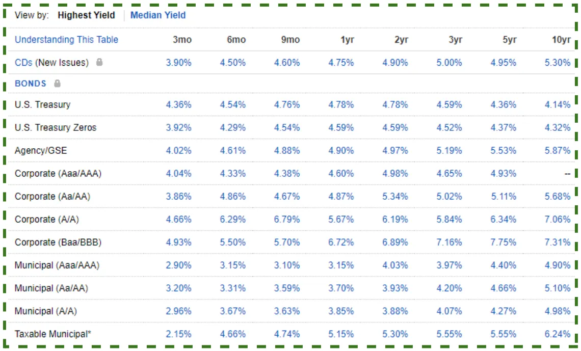 Fidelity Fixed Income & Bonds Page