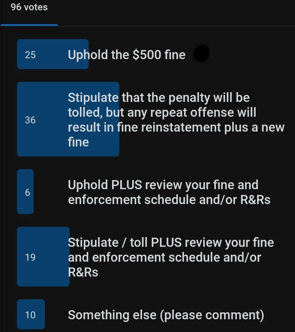 $500 Poolside Sandwich Poll on Reddit r/HOA