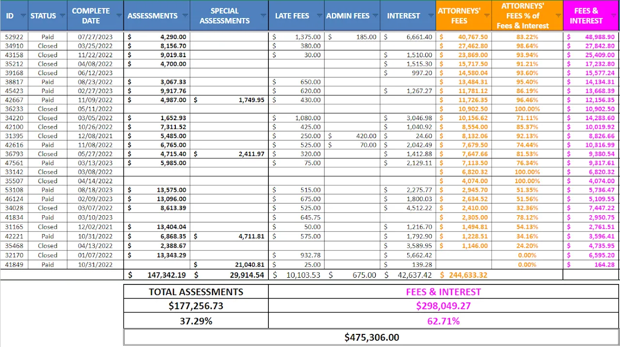 Colorado - DOLA CEMAP Disclosure for Closed Cases $15,000+