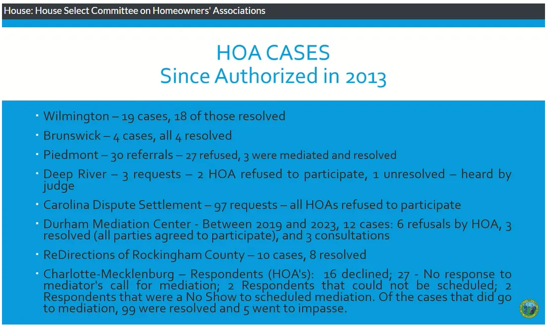 Statistics presented by a 501(c)(3) mediation service during the January 24 North Carolina House Select Committee on Homeowners' Associations