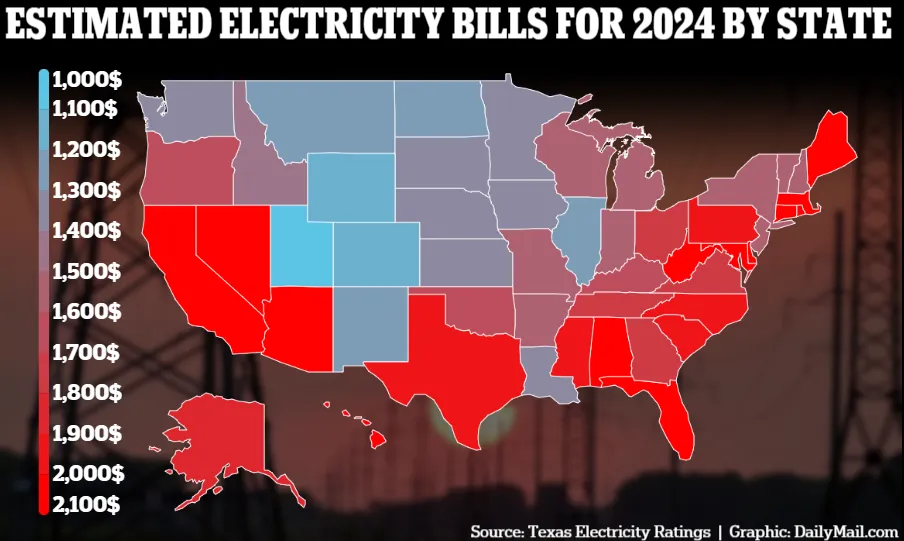 How much are electricity bills going up in YOUR state? - Daily Mail