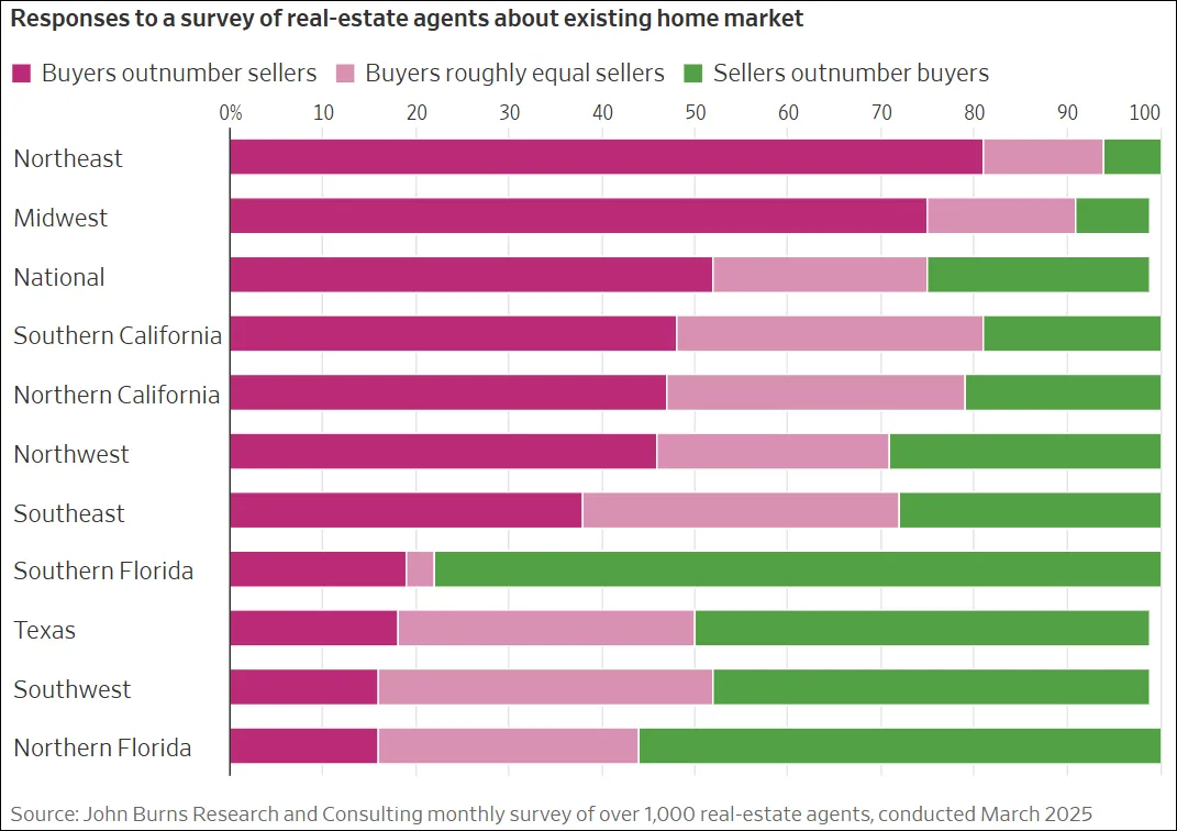 March 2025 Real Estate Agent Survey About Market Conditions Across the US | John Burns Research & Consulting