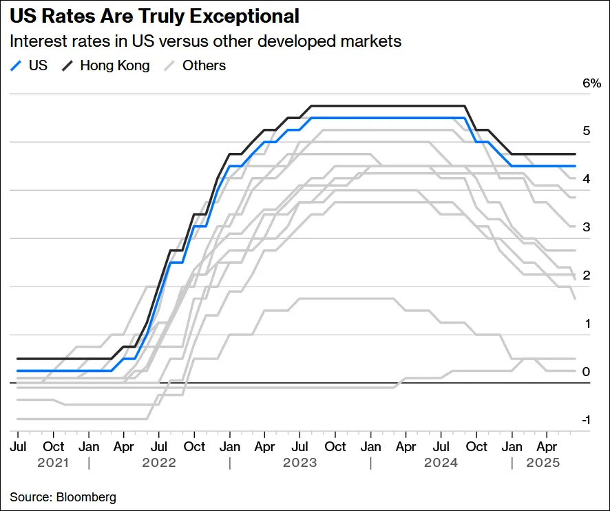 US Rates Are Truly Exceptional - June 2025 - Bloomberg