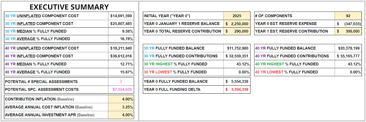 Reserve Study Assistant - Executive Summary Output Example