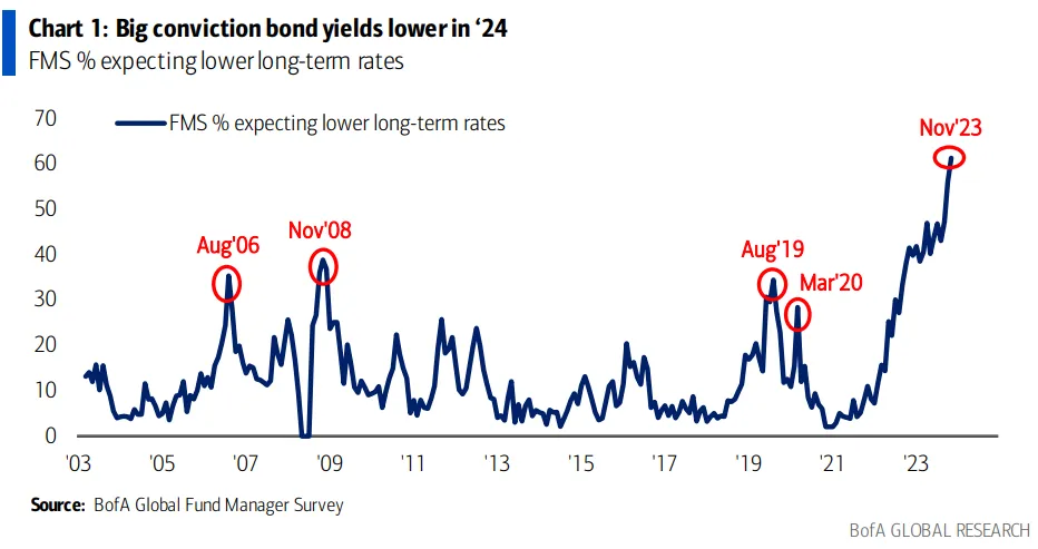 Inflation and Monetary Policy