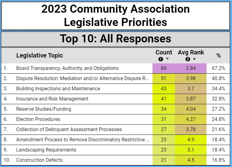 VIEW RESULTS
