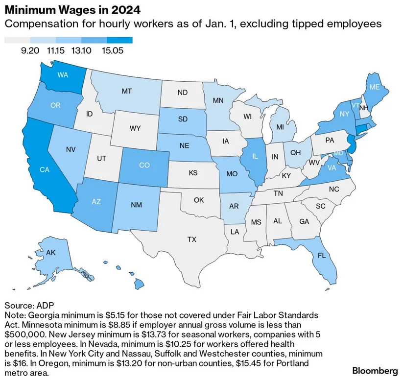 US Minimum Wages by State - Bloomberg