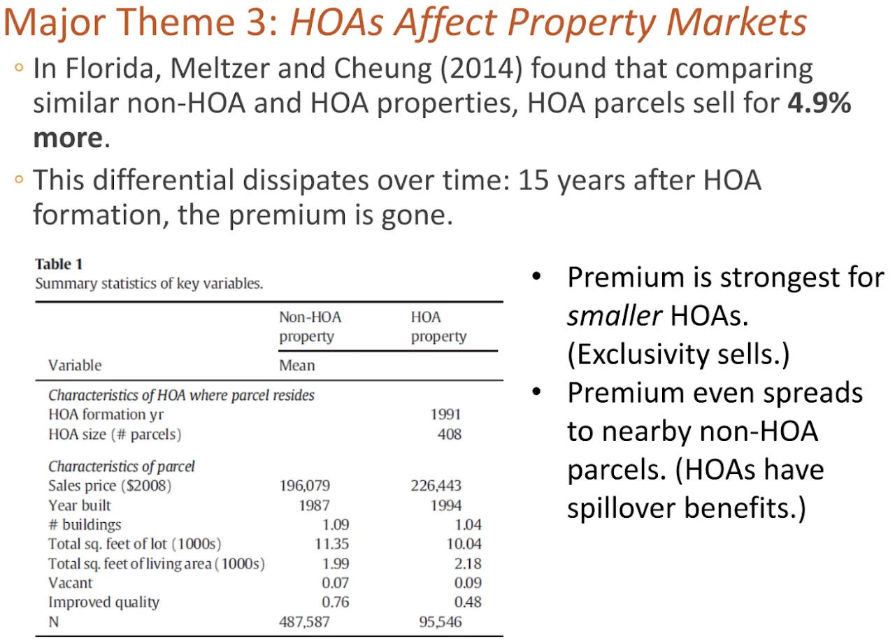 Private Government and Public Authority - An Economist’s Look at Homeowners Associations