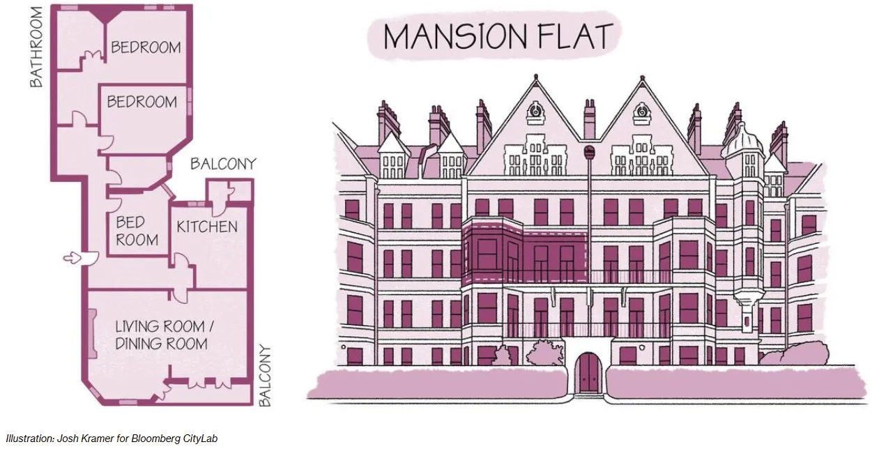 Mansion Flat Depiction by Bloomberg CityLab
