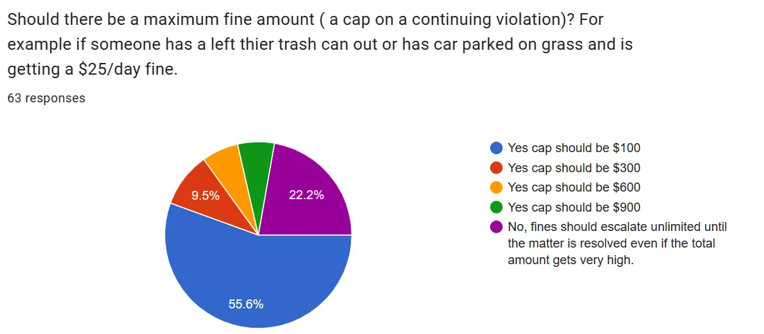 Poll: SHOULD monetary penalties have limits?