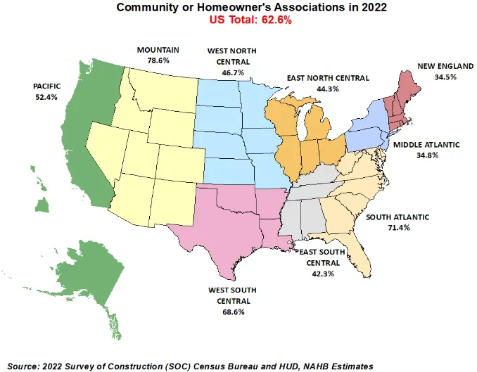 Share of Homes Built in Community Associations Edges Down Again