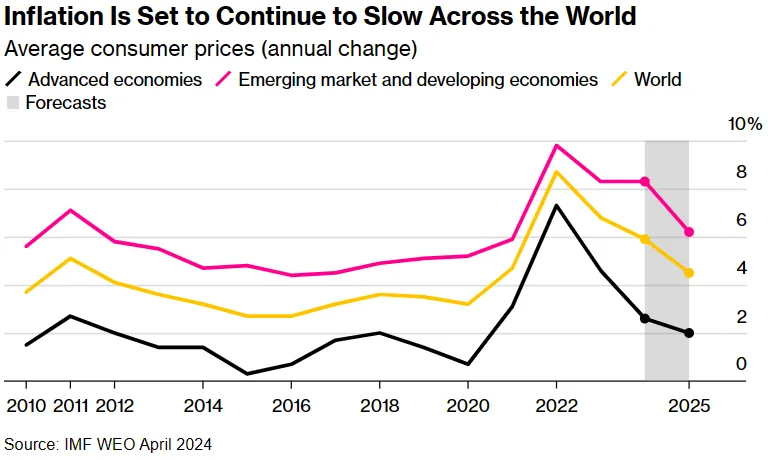 Slowing Inflation
