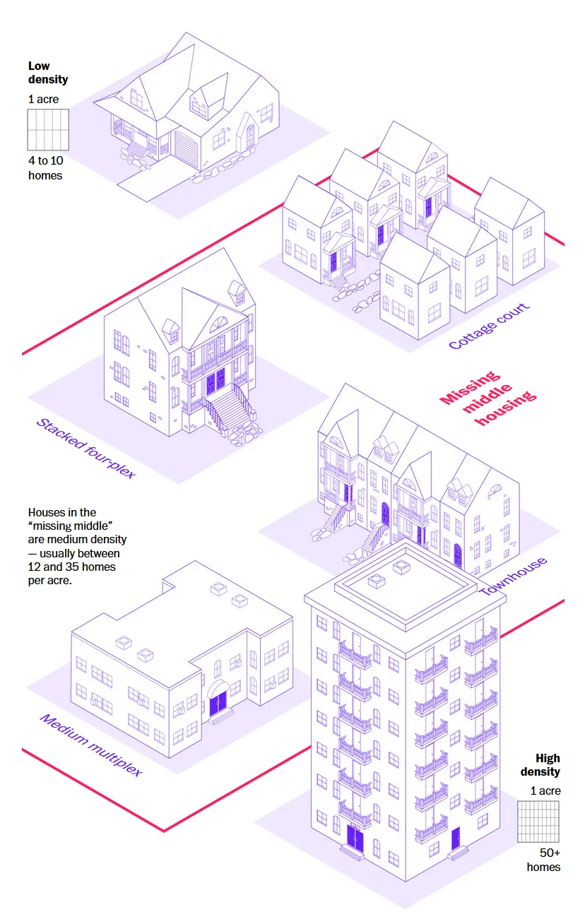 Energy Consumption by Housing Type: WaPo The new American Dream should be a townhouse