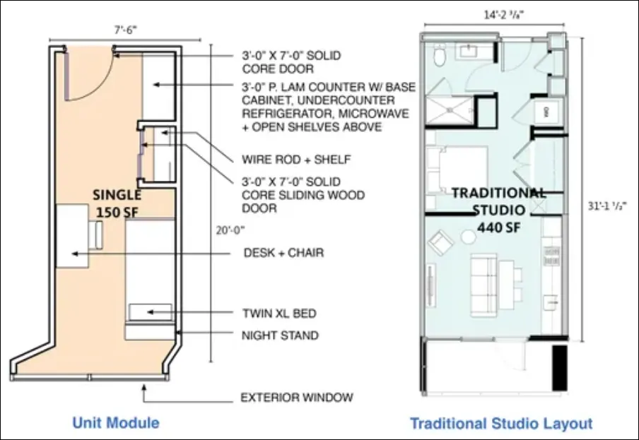 Rendering of a micro apartment in a proposed office conversion. © Gensler