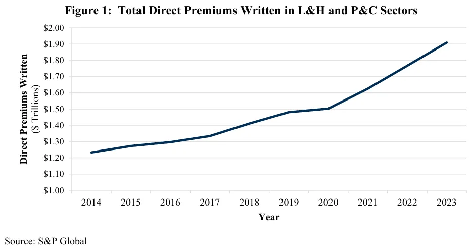 2024 Annual Report on the Insurance Industry - Federal Insurance Office