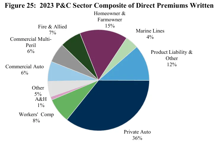2024 Annual Report on the Insurance Industry - Federal Insurance Office