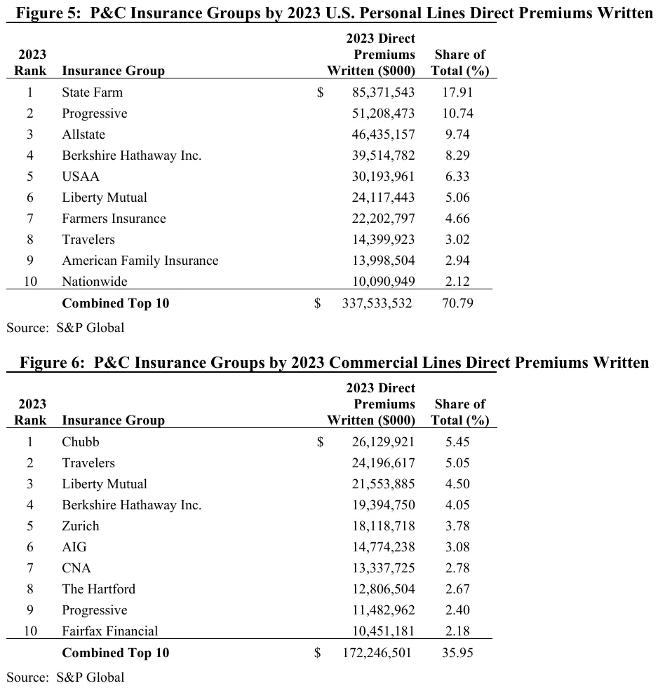 2024 Annual Report on the Insurance Industry - Federal Insurance Office