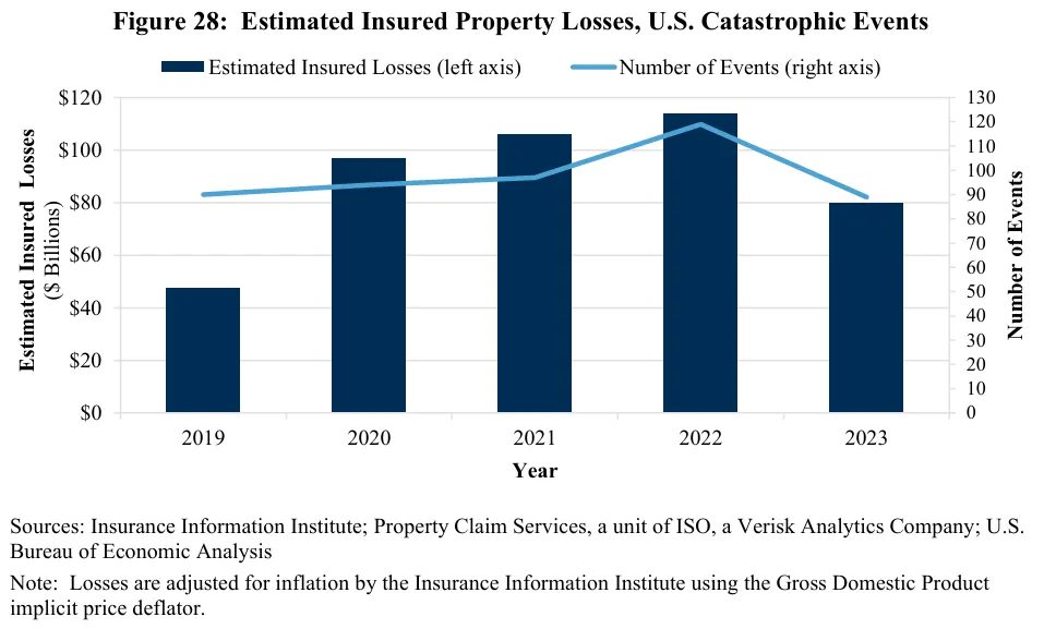 2024 Annual Report on the Insurance Industry - Federal Insurance Office