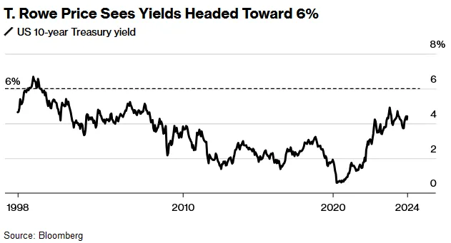 Debt Risks That Lured Bessent to US Treasury Now Loom Large - Bloomberg