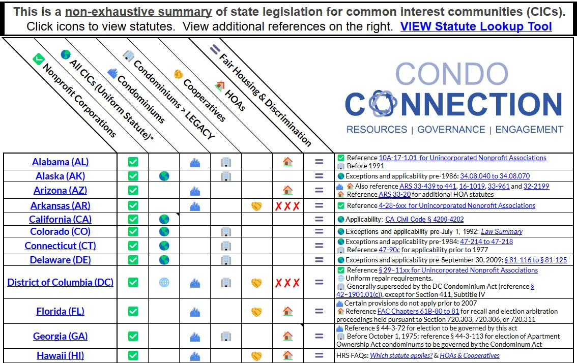 Common Interest Community (CIC) Statute Matrix
