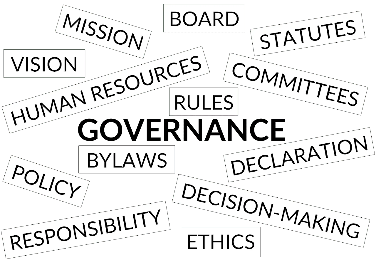 All Governance Topics