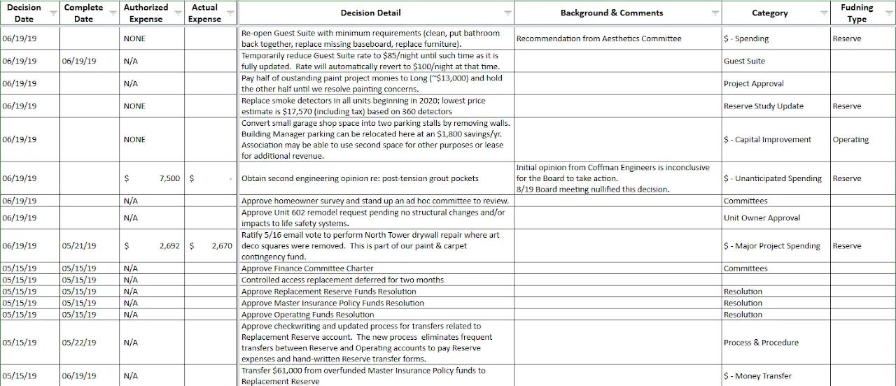 Decision Ledger Example