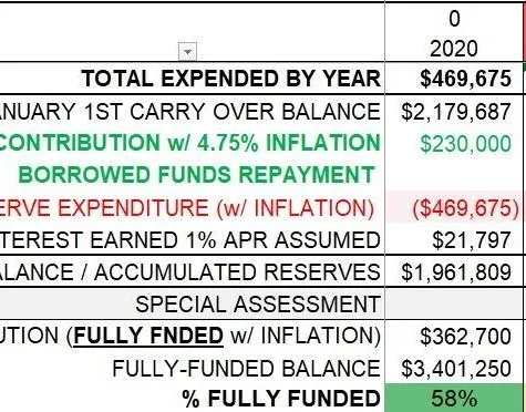 RESERVE STUDY & RESERVE FUNDING