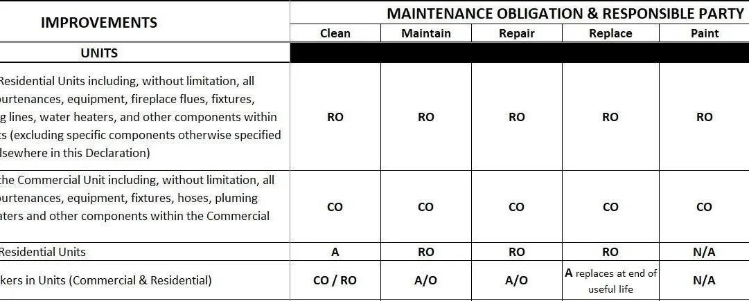 MAINTENANCE, REPAIR & REPLACEMENT RESPONSIBILITY MATRIX