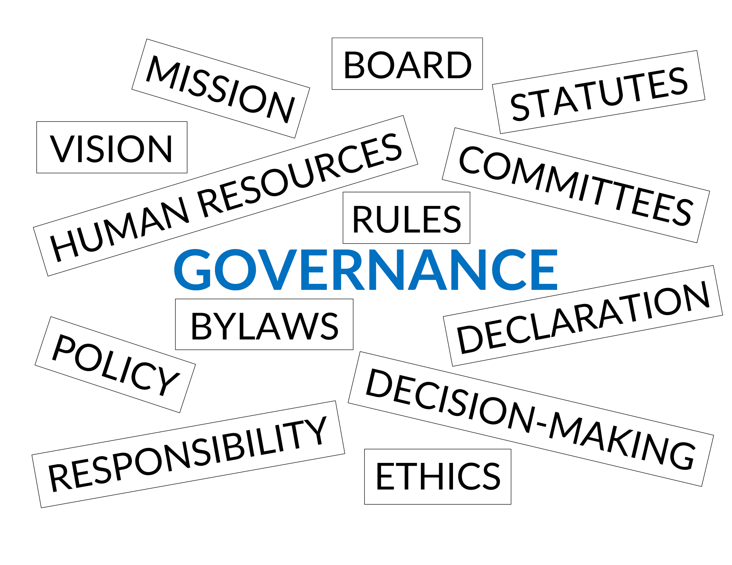 Condo Connection Governance