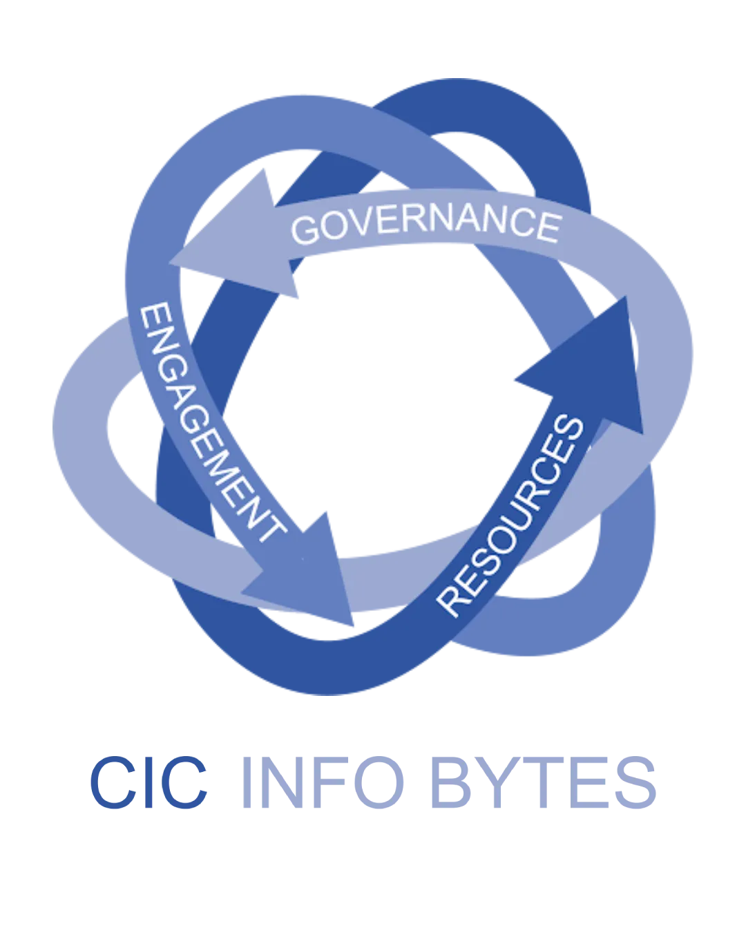 CIC Info Bytes: governance, engagement, and resources for common interest communities