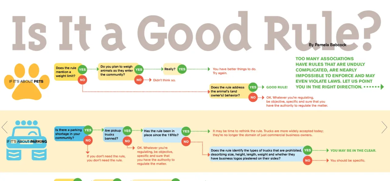 Is It a Good Rule? WSCAI May/June 2015